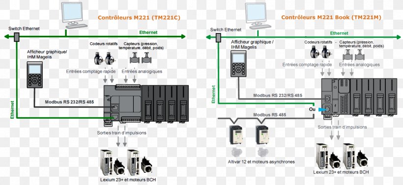 Transistor Electronics Schneider Electric Computer Automatisme, PNG, 1474x678px, Transistor, Analogue Electronics, Automatisme, Automaton, Circuit Component Download Free