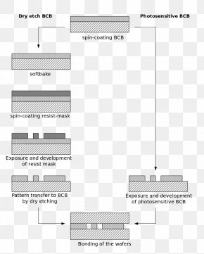Photosensitive - Process Flow Diagram Image Information PNG
