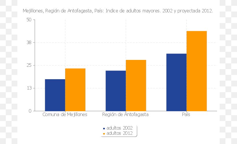 Río Claro National Statistics Institute PChart Organization, PNG, 700x500px, Statistics, Area, Brand, Censo Chileno De 2002, Chart Download Free