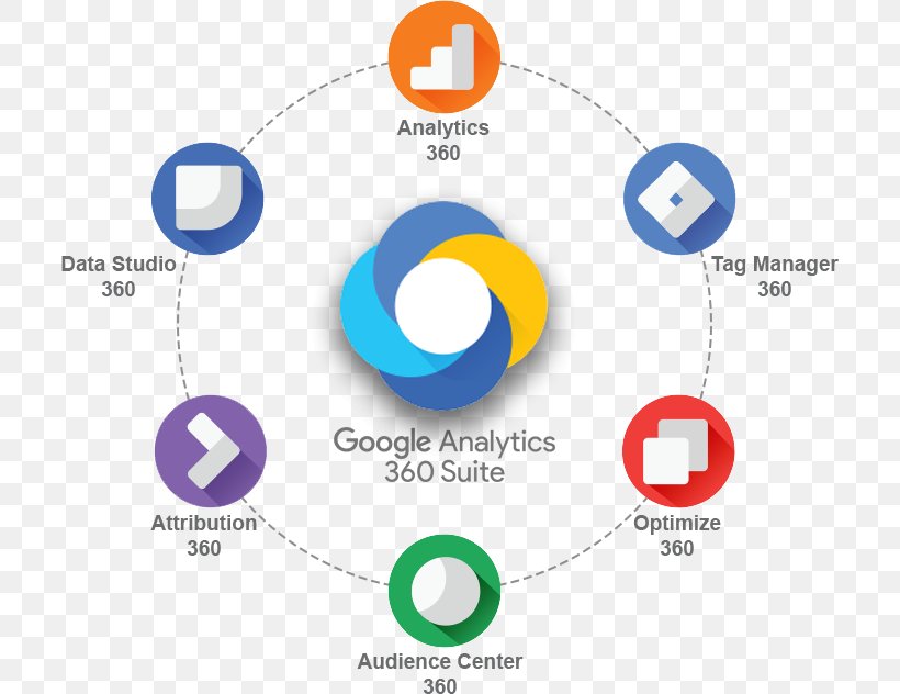 Google Tag Manager Logo Google Analytics 360 Suite Marketing Web Analytics, PNG, 708x632px, Google Tag Manager, Analytics, Brand, Business, Data Analysis Download Free