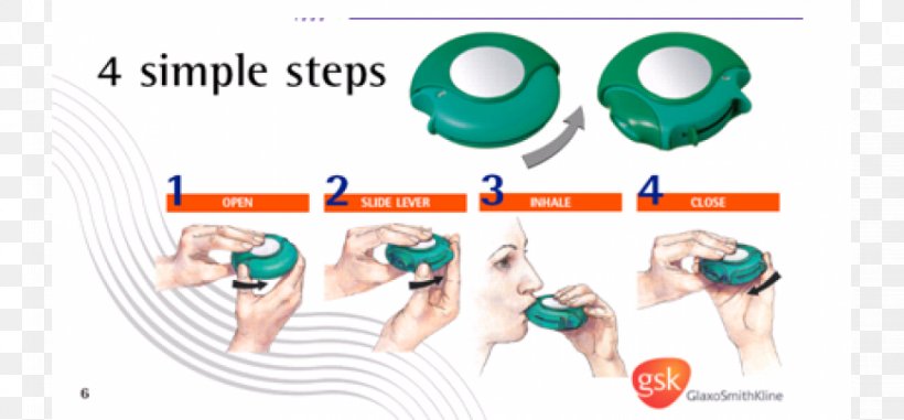 Inhaler Pharmaceutical Drug Lung Chronic Obstructive Pulmonary Disease Inhalation, PNG, 870x405px, Inhaler, Asthma, Brand, Bronchus, Business Administration Download Free