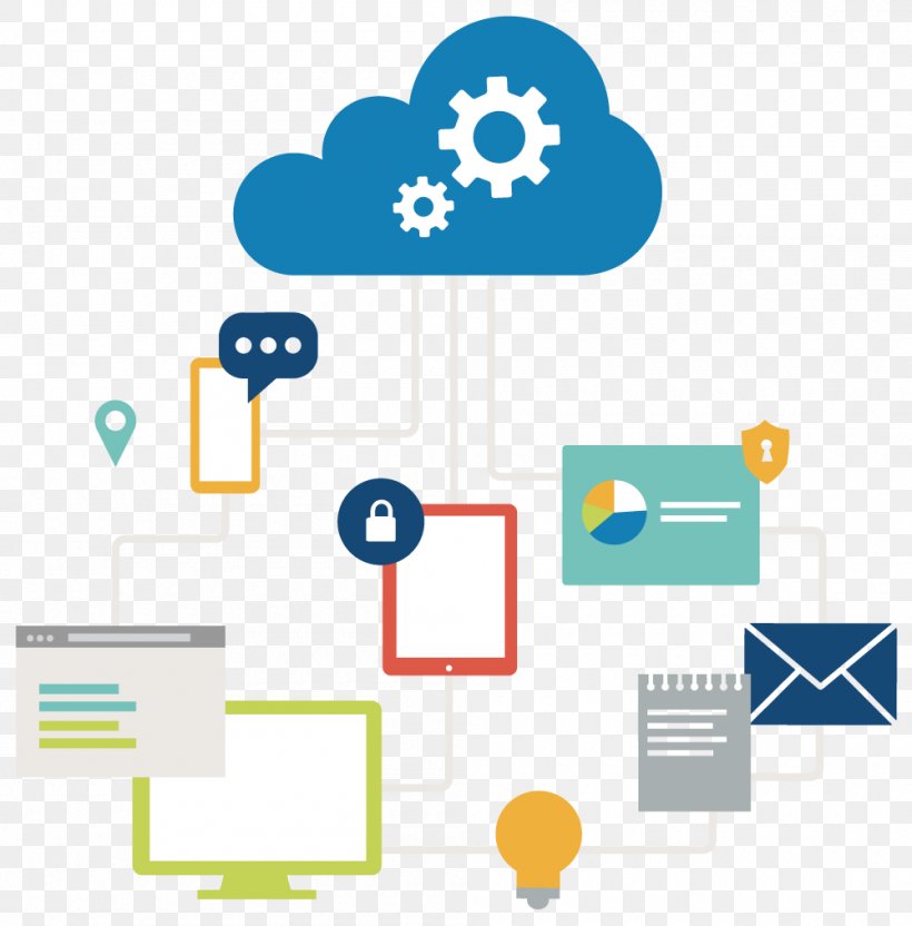 Microsoft Dynamics NAV Software Performance Testing Cloud Computing Enterprise Resource Planning Business, PNG, 1000x1015px, Microsoft Dynamics Nav, Area, Brand, Business, Cloud Computing Download Free