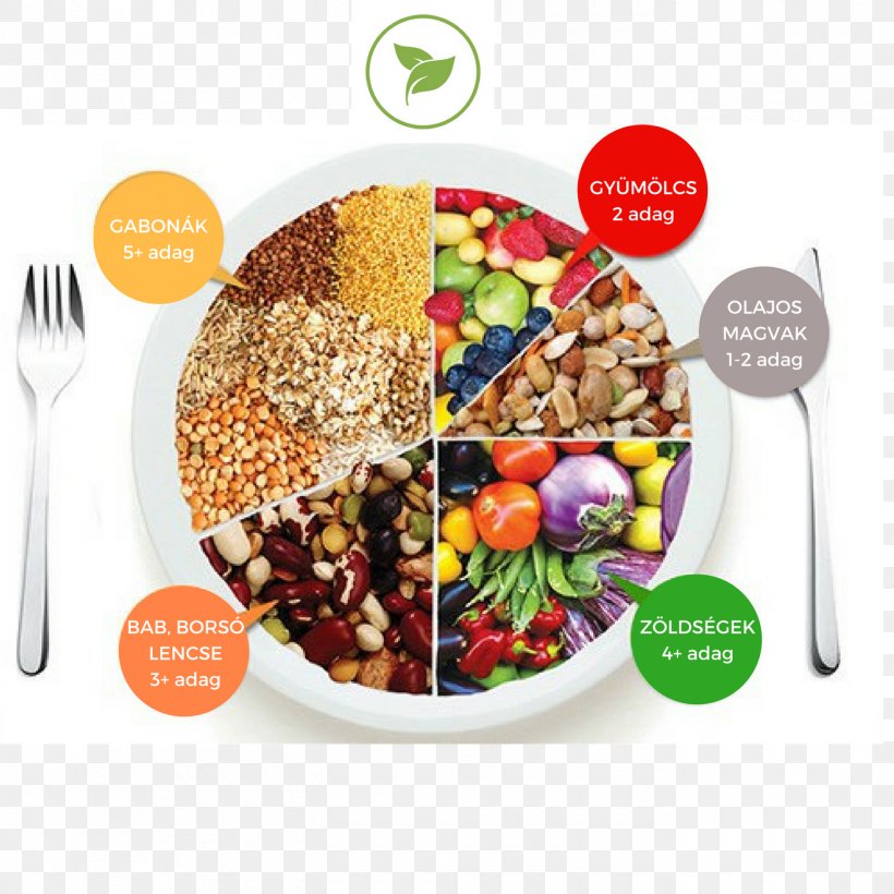 Vegetarian Cuisine Weight Loss Vegetarianism Diet Vegan Nutrition, PNG, 1400x1400px, Vegetarian Cuisine, Calorie, Cuisine, Diet, Diet Food Download Free