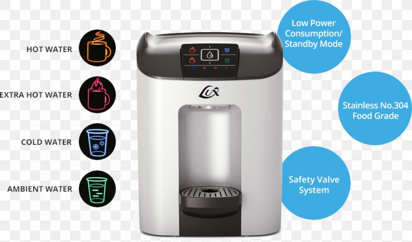 Drinking Water Water Purification Countertop Small Appliance, PNG, 946x558px, Water, Benefit Cosmetics, Brand, Countertop, Drinking Download Free