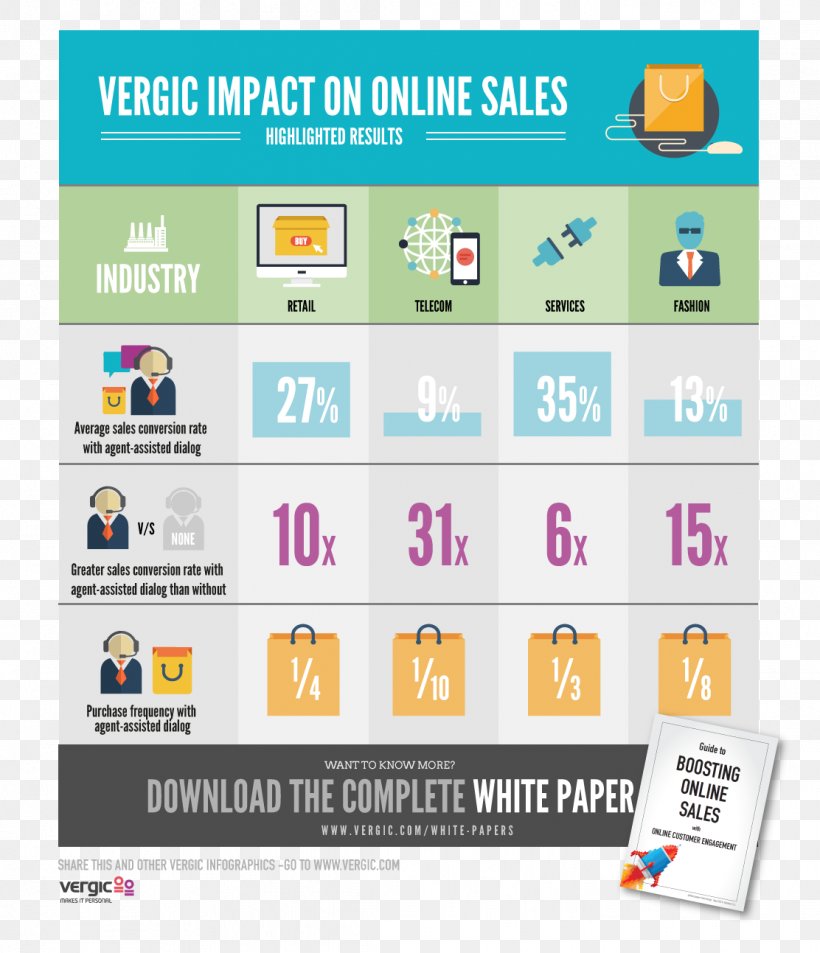 Web Page Infographic Content Marketing Sales Conversion Marketing, PNG, 1112x1293px, Web Page, Advertising, Area, Brand, Communication Download Free