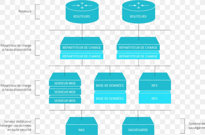 Computer Servers Web Hosting Service Apache HTTP Server Process Architecture, PNG, 935x620px, Computer Servers, Apache Http Server, Aqua, Brand, Communication Download Free
