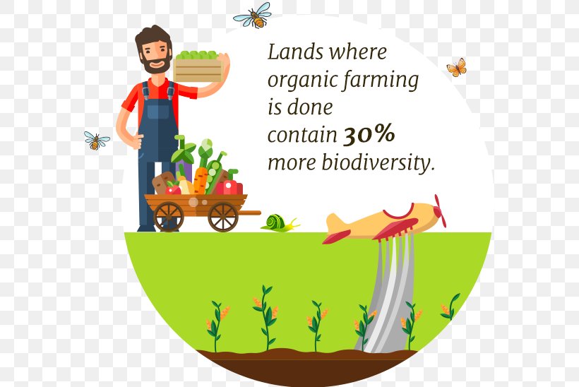 Water Cartoon, PNG, 581x548px, Agriculture, Agriculturist, Farm, Fertilisers, Health Download Free