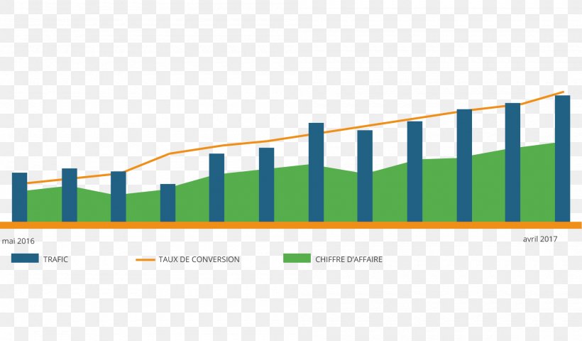 Brand Diagram Line, PNG, 2000x1171px, Brand, Area, Diagram, Elevation, Energy Download Free