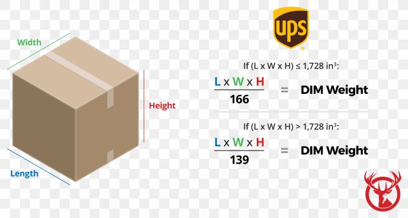 Dimensional Weight FedEx Cargo United Parcel Service United States Postal Service, PNG, 1222x655px, Dimensional Weight, Area, Brand, Calculation, Cargo Download Free