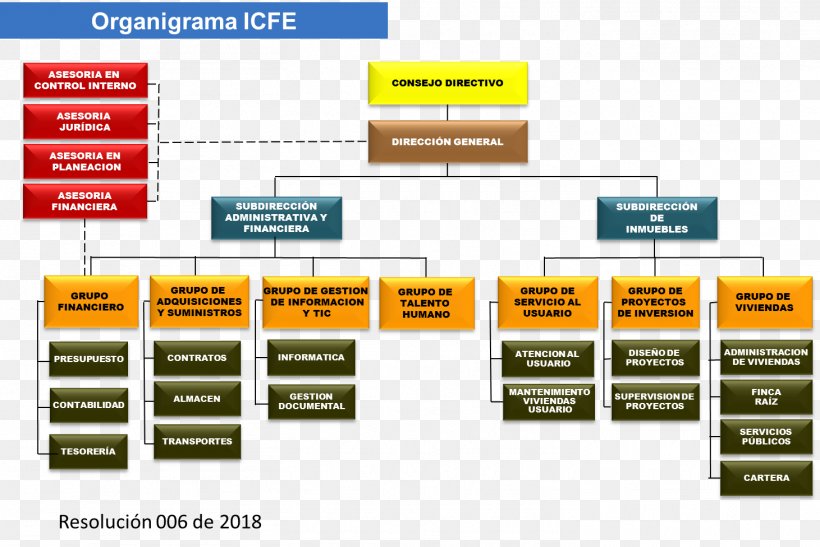 Organization National Army Of Colombia Military Casas Fiscales, PNG, 1461x976px, Organization, Army, Brand, Diagram, Entity Download Free