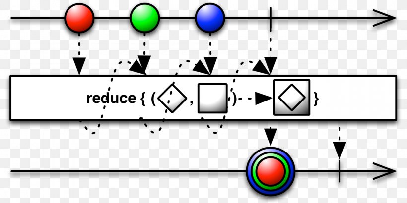 Functional Reactive Programming Operator Observable GitHub, PNG, 1280x640px, Reactive Programming, Area, Brand, Diagram, Function Download Free