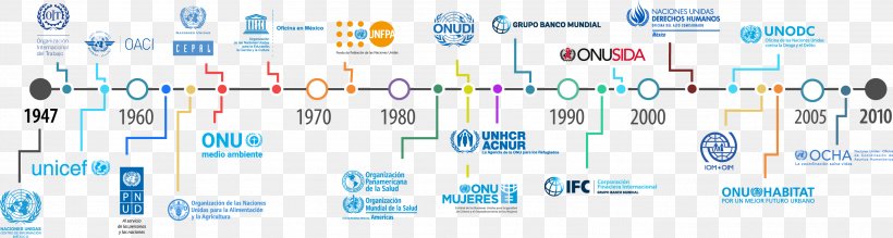 Mexico United Nations Human Rights International Day For The Eradication Of Poverty Labor, PNG, 2803x751px, Mexico, Area, Blue, Brand, Civil Society Download Free
