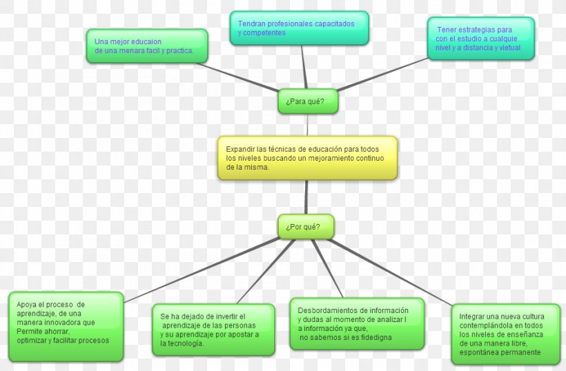 Brand Line Diagram, PNG, 946x621px, Brand, Area, Communication, Diagram, Organization Download Free