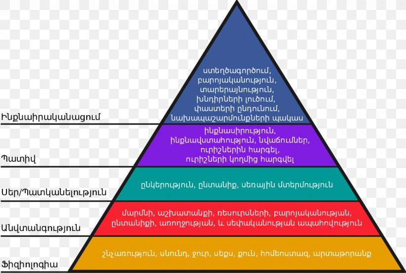 Maslow's Hierarchy Of Needs A Theory Of Human Motivation Psychology, PNG, 1280x863px, Need, Abraham Maslow, Basic Needs, Brand, Curiosity Download Free