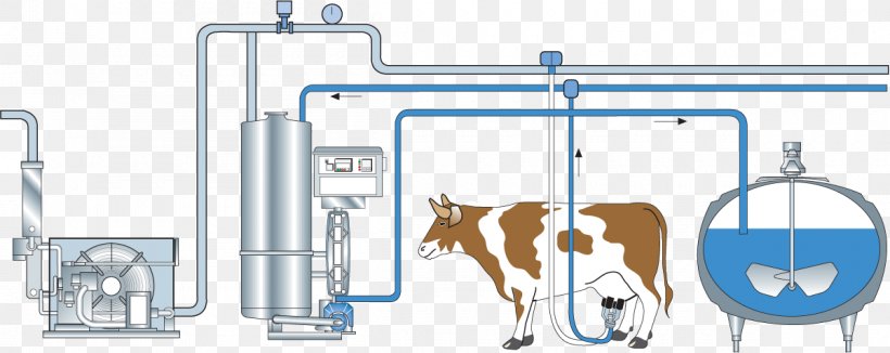 Milk Quality Cattle Dairy Processing Handbook, PNG, 1200x478px, Milk, Automatic Milking, Bulk Tank, Cattle, Dairy Download Free
