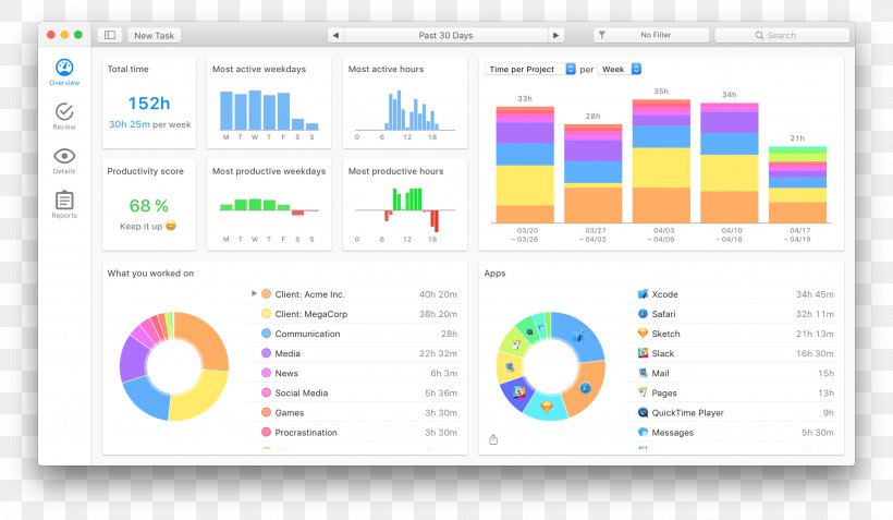 MacBook Pro App Store Time-tracking Software MacOS, PNG, 2626x1528px, Macbook Pro, App Store, Apple, Area, Brand Download Free