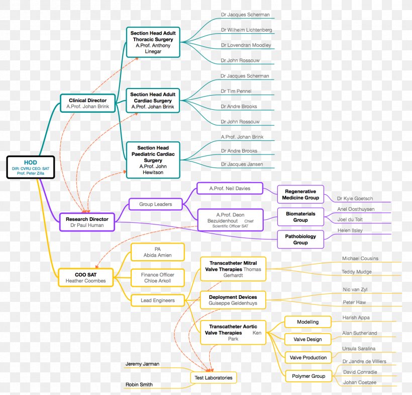 Line Angle Diagram, PNG, 1514x1450px, Diagram, Area, Text Download Free