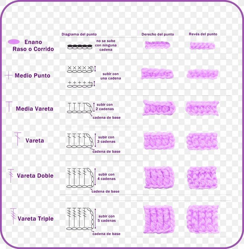 Crochet Knitting Stitch Basis Point Pattern, PNG, 1269x1298px, Crochet, Area, Askartelu, Basis Point, Craft Download Free