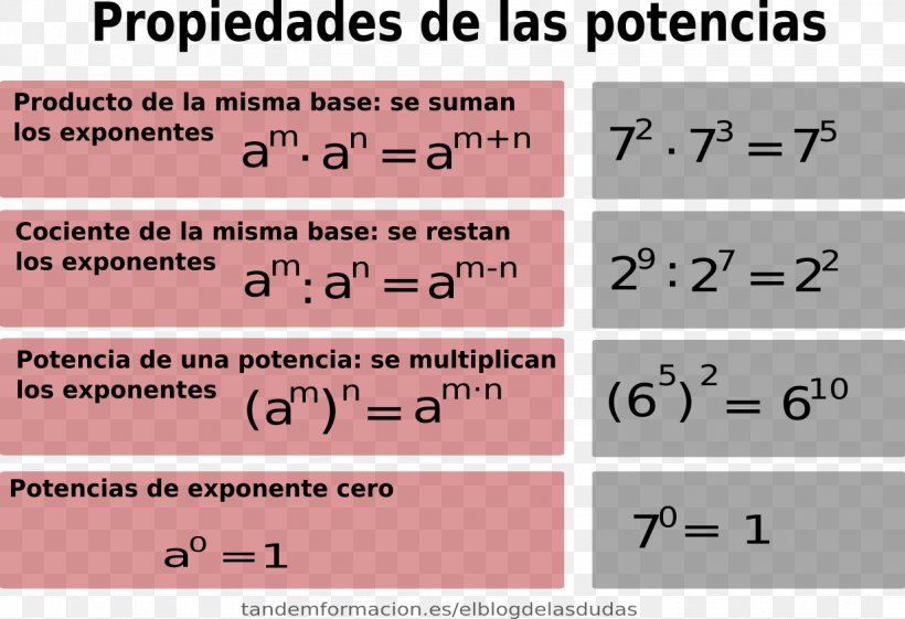 Ecuación Exponencial Astendamine Equation Eksponencijalna Funkcija Logarithm, PNG, 1235x845px, Astendamine, Area, Degree Of A Polynomial, Division, Document Download Free