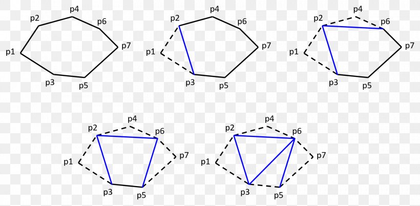 Polygon Triangulation Triangle Vertex, PNG, 1722x845px, Triangulation, Area, Auto Part, Blue, Convex Polygon Download Free
