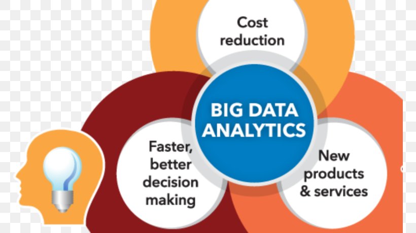 Big Data Data Analysis Analytics Data Science Information Technology, PNG, 768x460px, Big Data, Analytics, Apache Hadoop, Big Data Analytics, Brand Download Free