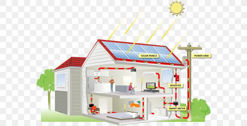 Solar Energy Solar Power Electricity Solar Panels, PNG, 2222x1140px, Energy, Electric Generator, Electric Power, Electric Power System, Electricity Download Free