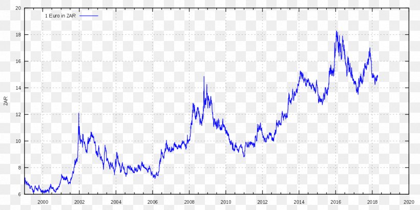 south african reserve bank exchange rates