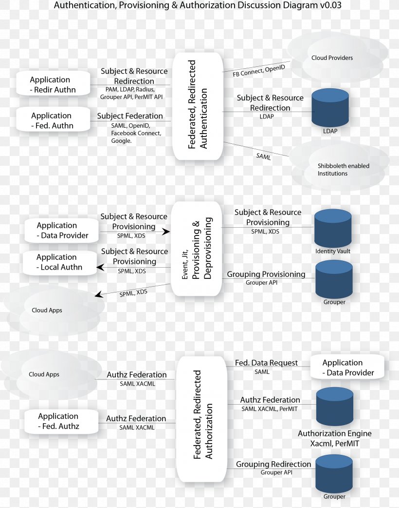 Brand Material, PNG, 2381x3027px, Brand, Diagram, Material, Text Download Free