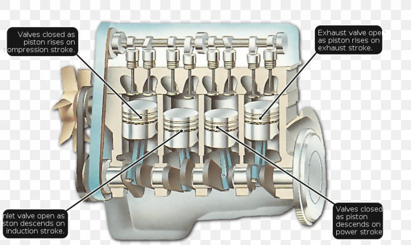 Exhaust System Car Piston Valve Firing Order, PNG, 919x550px, Exhaust System, Auto Part, Car, Carburetor, Combustion Download Free