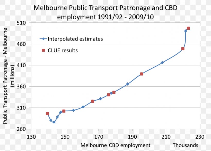 Melbourne Point Angle Employment, PNG, 1181x843px, Melbourne, Area, Average, Cannabidiol, Diagram Download Free