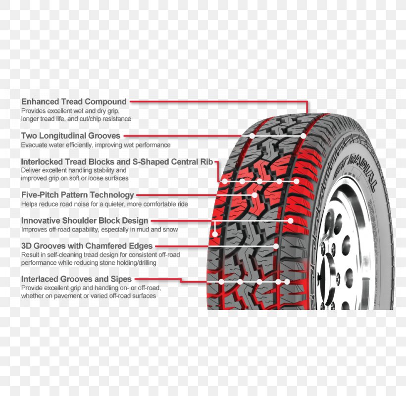 Radial Tire Giti Tire Light Truck Off-road Tire, PNG, 800x800px, Radial Tire, Auto Part, Automotive Tire, Automotive Wheel System, Brand Download Free