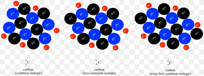 Proton Neutron Atomic Nucleus Isotope, PNG, 818x307px, Proton, Atom, Atomic Nucleus, Carbon, Chemical Element Download Free