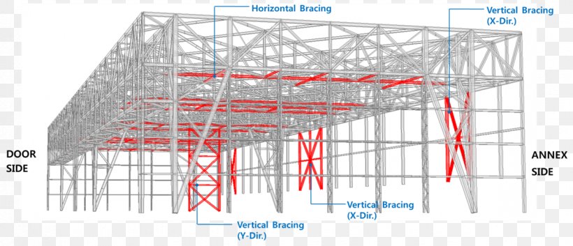 Steel Scaffolding Engineering Building, PNG, 1182x509px, Steel, Area, Building, Diagram, Elevation Download Free