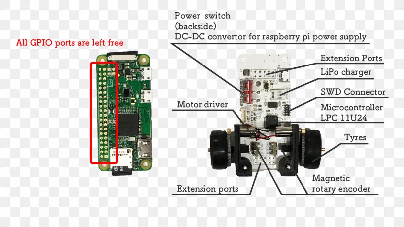 Network Cards & Adapters Electronics Accessory Electronic Component TV Tuner Cards & Adapters, PNG, 1920x1080px, Network Cards Adapters, Computer Network, Controller, Electronic Component, Electronics Download Free