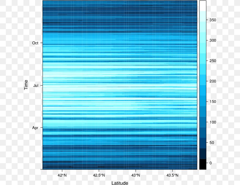 Displaying Time Series, Spatial, And Space-Time Data With R Spatiotemporal Database Hovmöller Diagram, PNG, 657x635px, Space, Area, Azure, Blue, Data Download Free