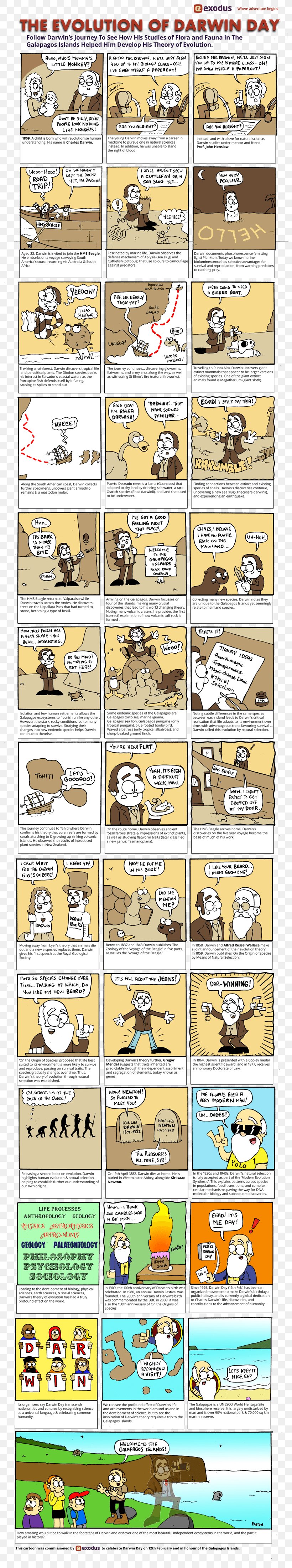 Galápagos Islands The Voyage Of The Beagle On The Origin Of Species Comics Comic Strip, PNG, 800x4400px, Voyage Of The Beagle, Area, Cartoon, Charles Darwin, Comic Strip Download Free