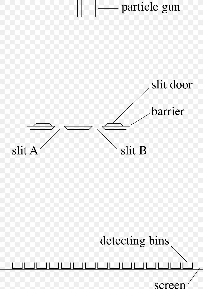 Matter Wave Quantum Mechanics Like Water For Chocolate Diffraction, PNG, 1222x1744px, Matter Wave, Area, Black And White, Chocolate, Diagram Download Free