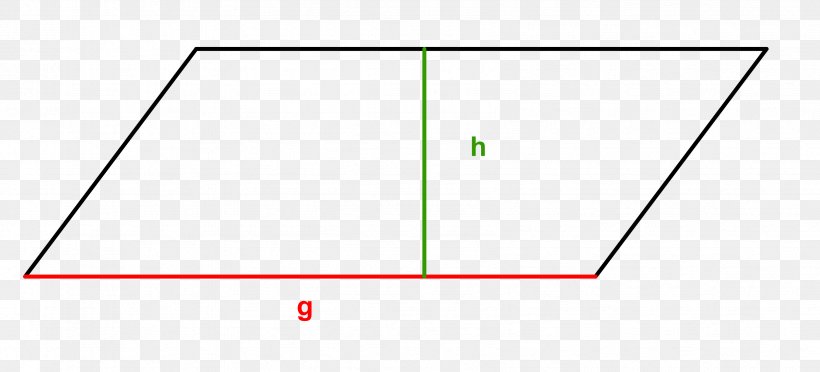 Parallelogram Right Triangle Area Mathematics, PNG, 3396x1544px, Parallelogram, Altezza, Area, Definition, Diagram Download Free