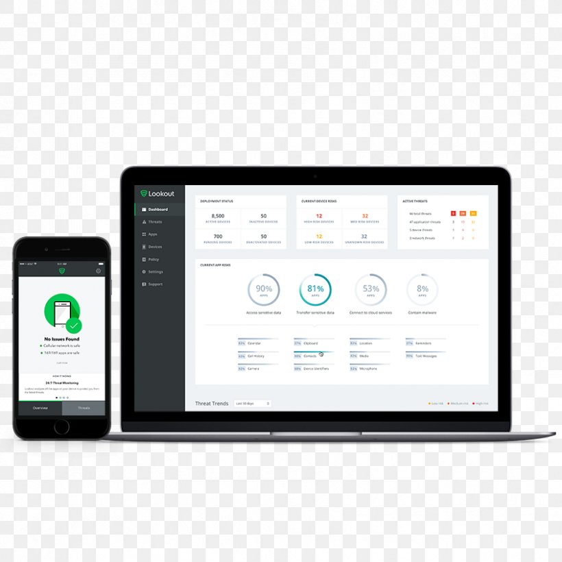 Smartphone Lookout Mobile Security Computer Security Endpoint Security, PNG, 844x844px, Smartphone, Android, Application Security, Brand, Communication Download Free