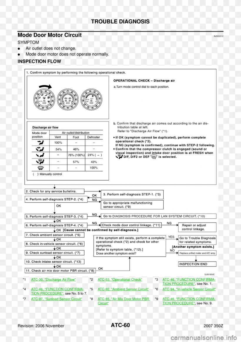 Document Line White, PNG, 960x1358px, Document, Area, Black And White, Diagram, Paper Download Free