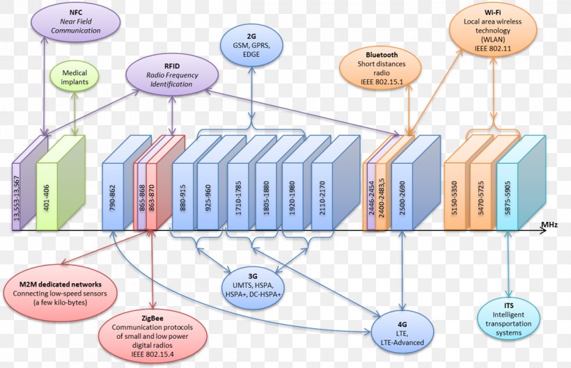 Technology Diagram, PNG, 1209x781px, Technology, Animated Cartoon, Area, Communication, Diagram Download Free