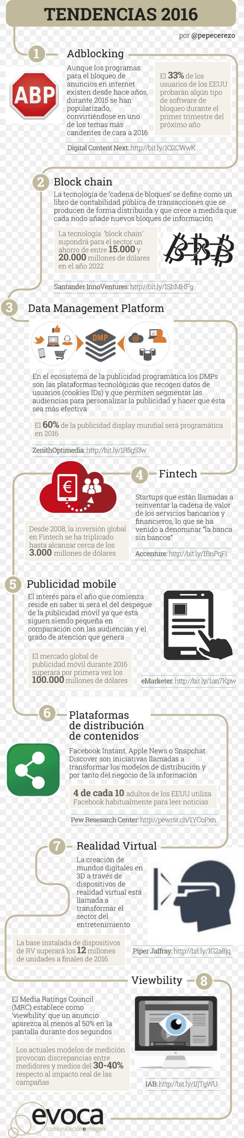 Analisi Delle Serie Storiche Market Infographic Innovation Digital Transformation, PNG, 932x4348px, Analisi Delle Serie Storiche, Brand, Business, Digital Transformation, Entrepreneur Download Free
