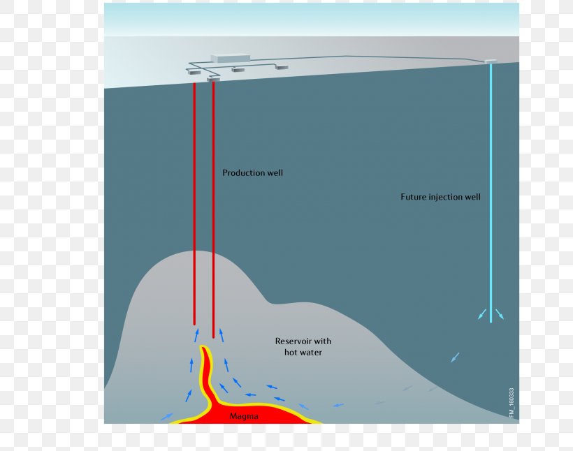 Geothermal Energy Geothermal Gradient Iceland Magma, PNG, 700x646px, Geothermal Energy, Brand, Energia Geotermalna Na Islandii, Energy, Geothermal Gradient Download Free