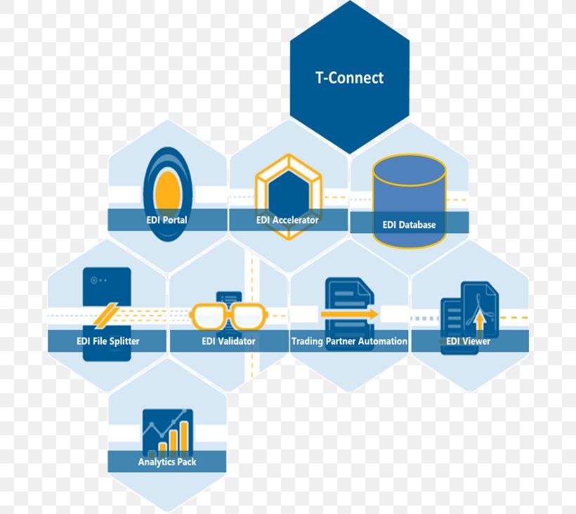 Organization Information Business Healthcare Industry Wizz Air, PNG, 686x732px, Organization, Brand, Business, Diagram, Electronic Data Interchange Download Free