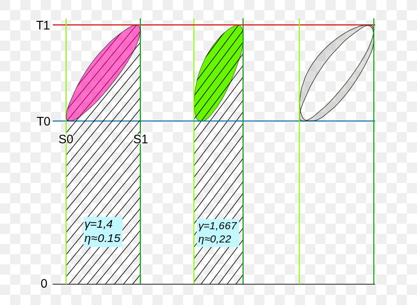 Stirling Engine Regenerative Heat Exchanger Paper Agua Caliente Sanitaria, PNG, 770x600px, Stirling Engine, Agua Caliente Sanitaria, Area, Code, Diagram Download Free