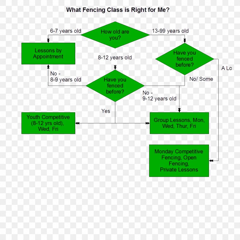 Salle D'Etroit LLC Amrhein Road Lesson Class Brand, PNG, 1152x1152px, Lesson, Area, Brand, Class, Diagram Download Free