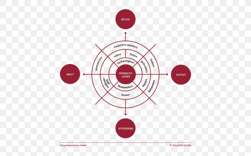 Brand Circle, PNG, 1280x800px, Brand, Diagram, Red Download Free