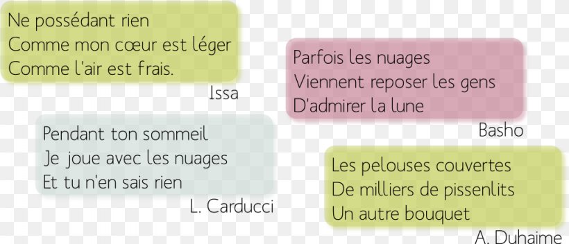 Haikus Des Quatre Saisons Poetry Poema Verse, PNG, 1023x440px, Haiku, Area, Brand, French Language, Material Download Free