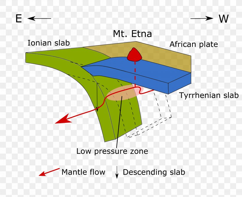 Mount Etna African Plate Plate Tectonics Geology Volcanology Of Italy, PNG, 9160x7451px, Mount Etna, African Plate, Air Travel, Area, Diagram Download Free