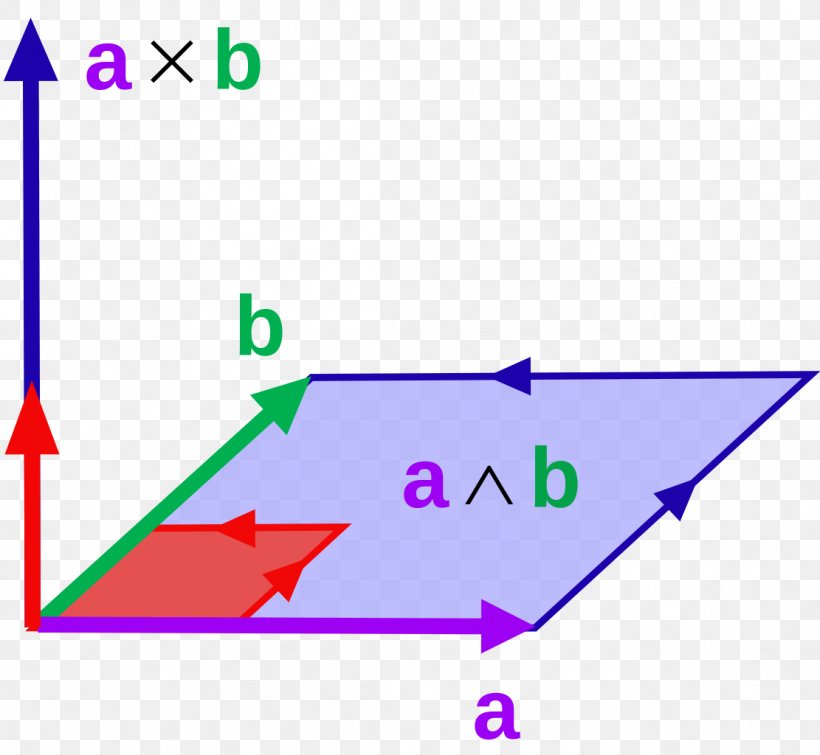 Cross Product Exterior Algebra Bivector Dot Product, PNG, 1111x1024px, Cross Product, Algebra, Area, Bivector, Brand Download Free